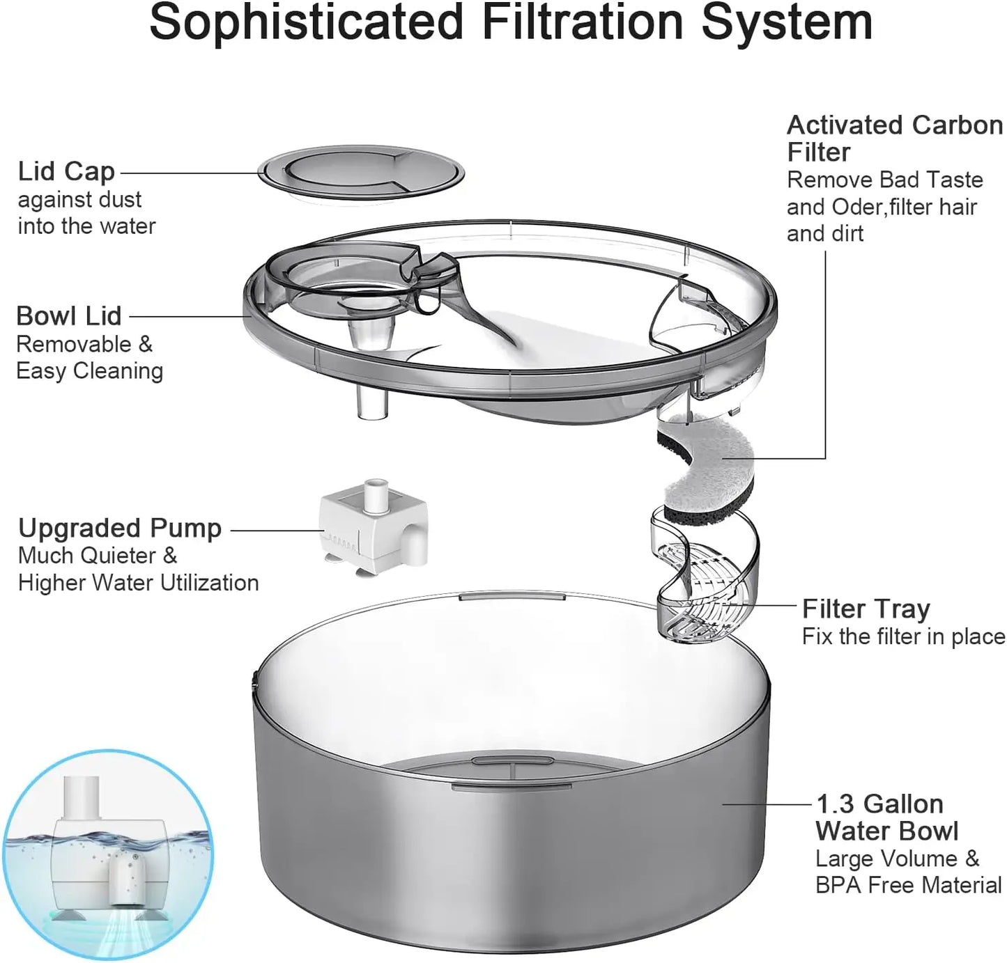 Large Automatic Pet Water