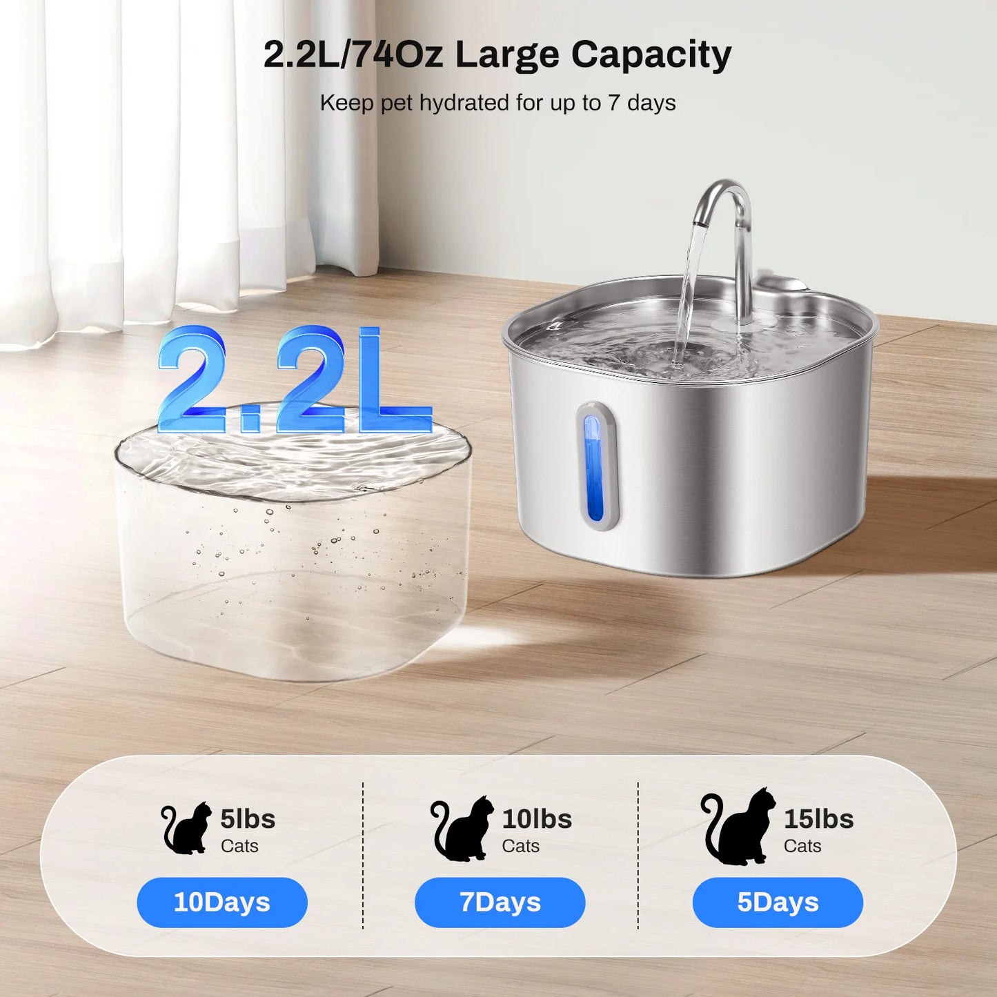 Ultra Quiet Pet Fountain with Multi-Layer Filtration, LED Water Level Window