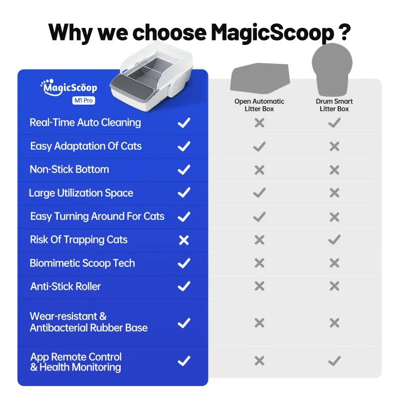 Self Cleaning Automatic Cat Litter Box Robot Open Top Large Capacity