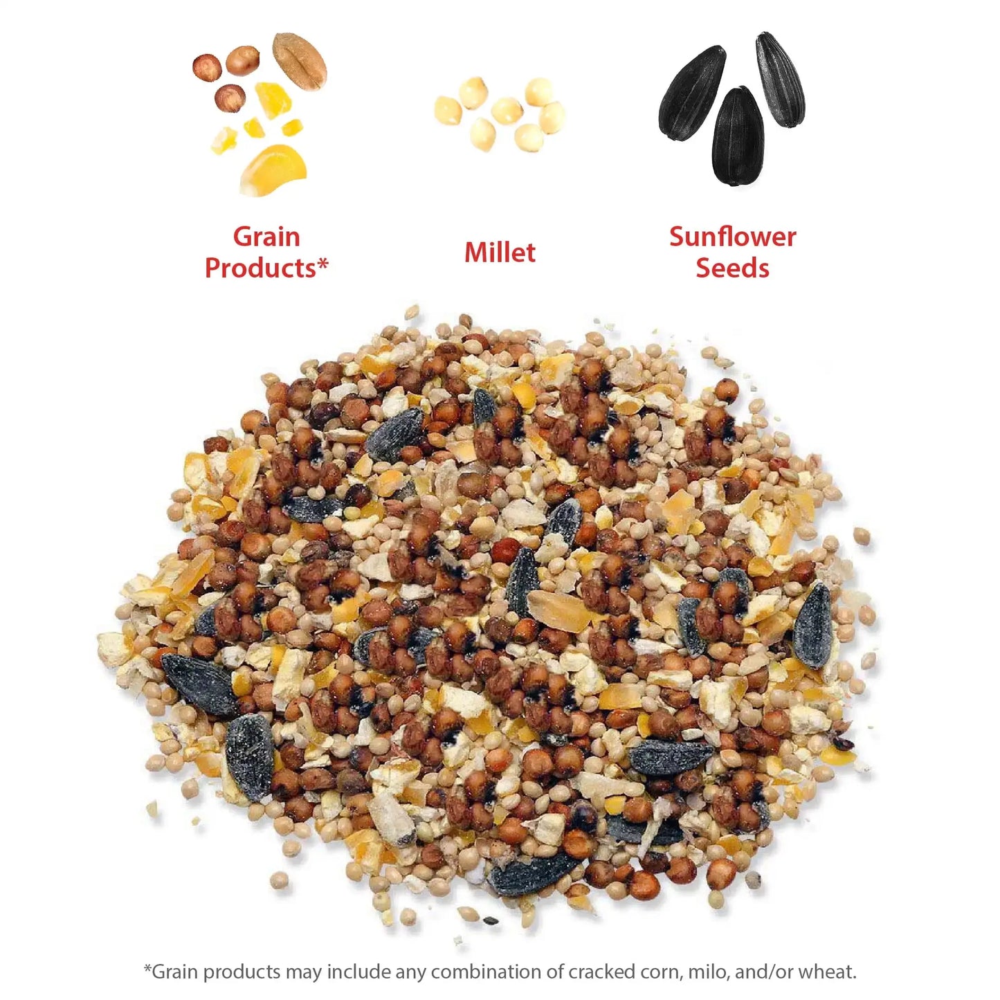 20 lb. Bag. Economy Mix Wild Bird Feed, Value Bird Seed Blend, Dry