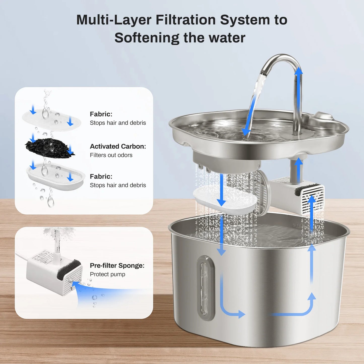 Ultra Quiet Pet Fountain with Multi-Layer Filtration, LED Water Level Window