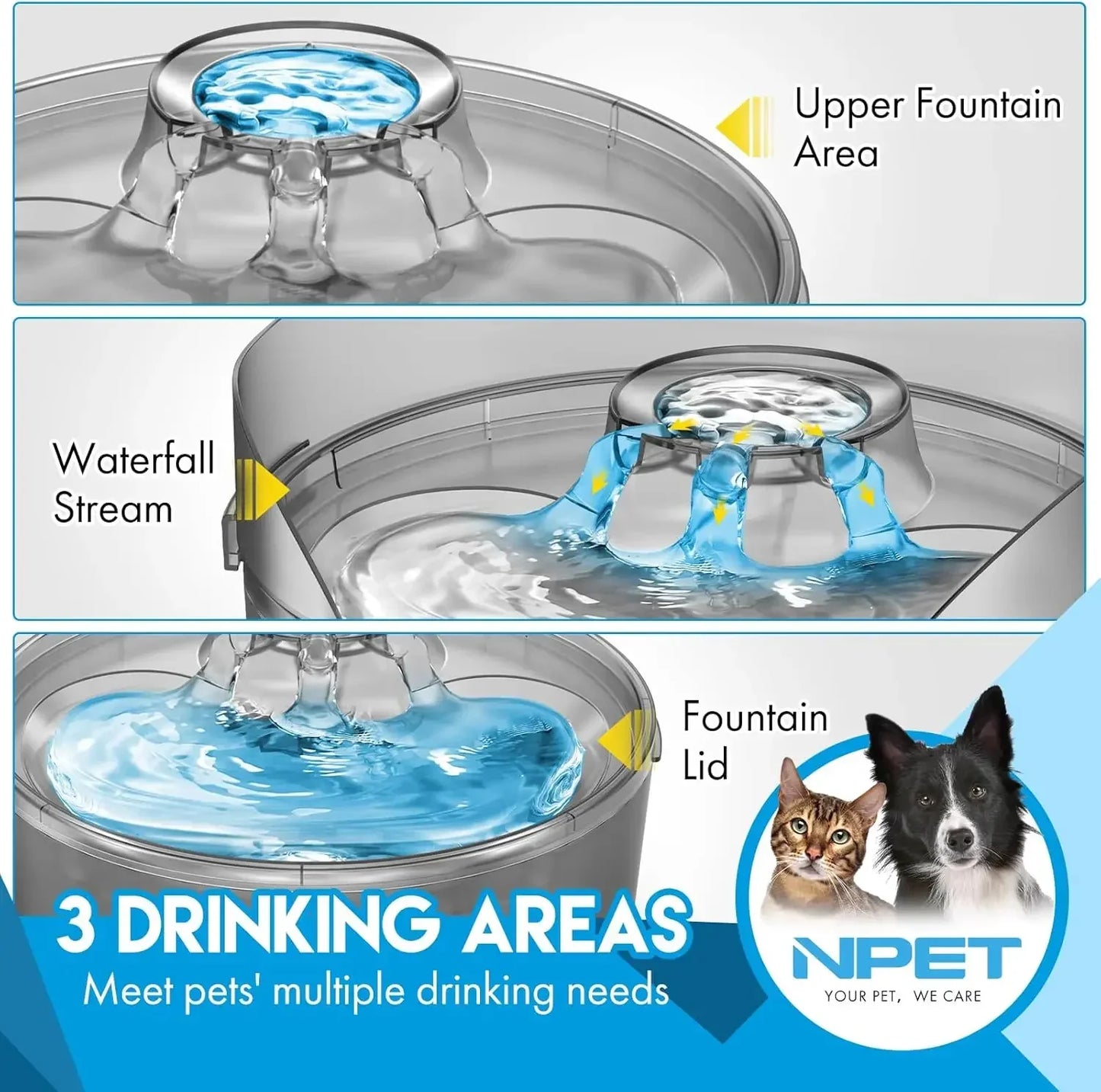 Large Automatic Dog Water Bowl with Splatter Guard
