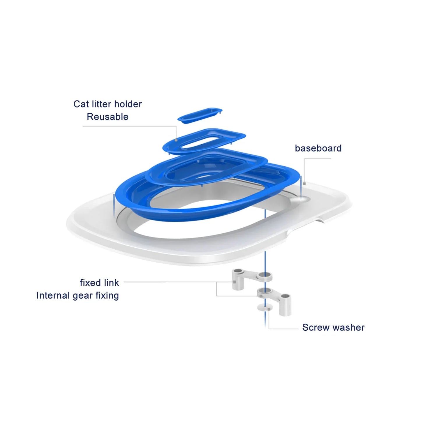 Best Plastic Cat Toilet Training Kit