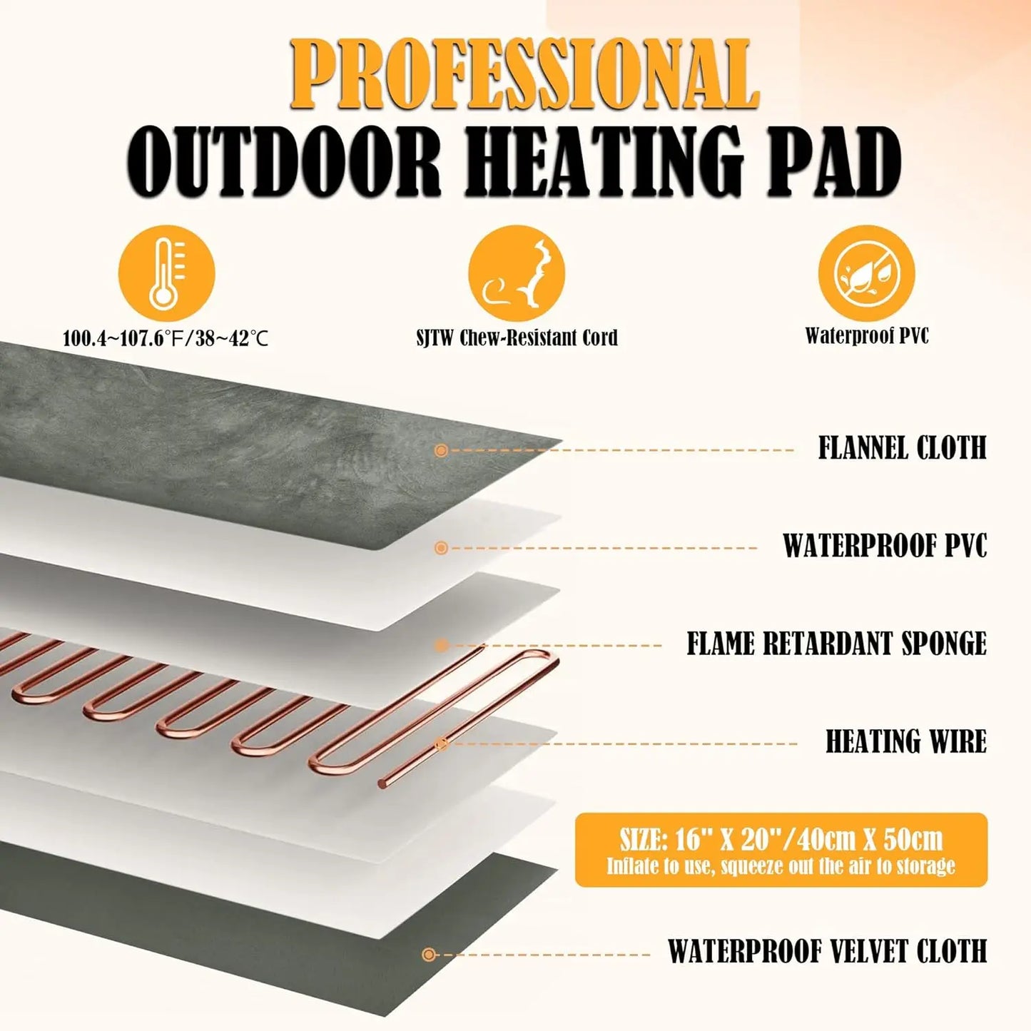 Waterproof Outdoor Pet Heating Pad for Cats and Dogs, Safe Electric Warming Mat 20"X16",